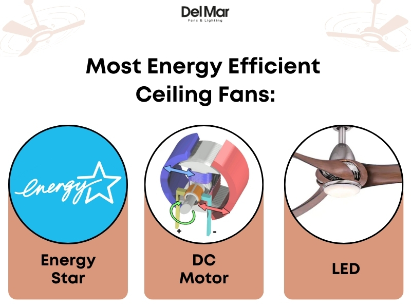 ENERGY STAR ceiling fan DC motor comparison