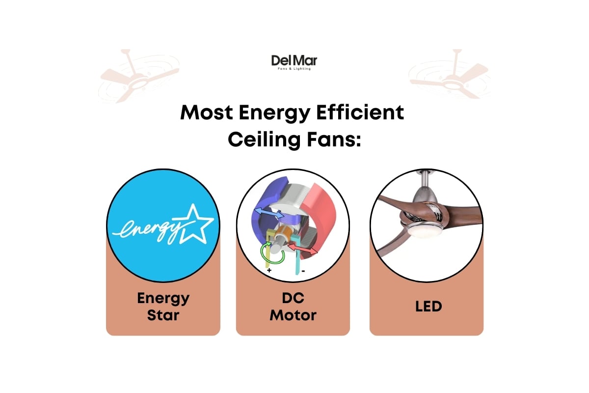 Energy Efficient Ceiling Fans