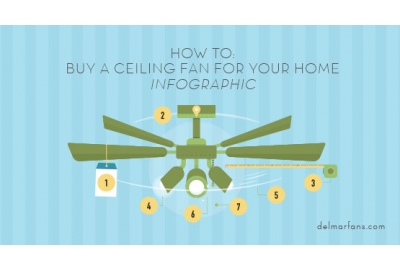 How to Choose a Ceiling Fan For Your Home