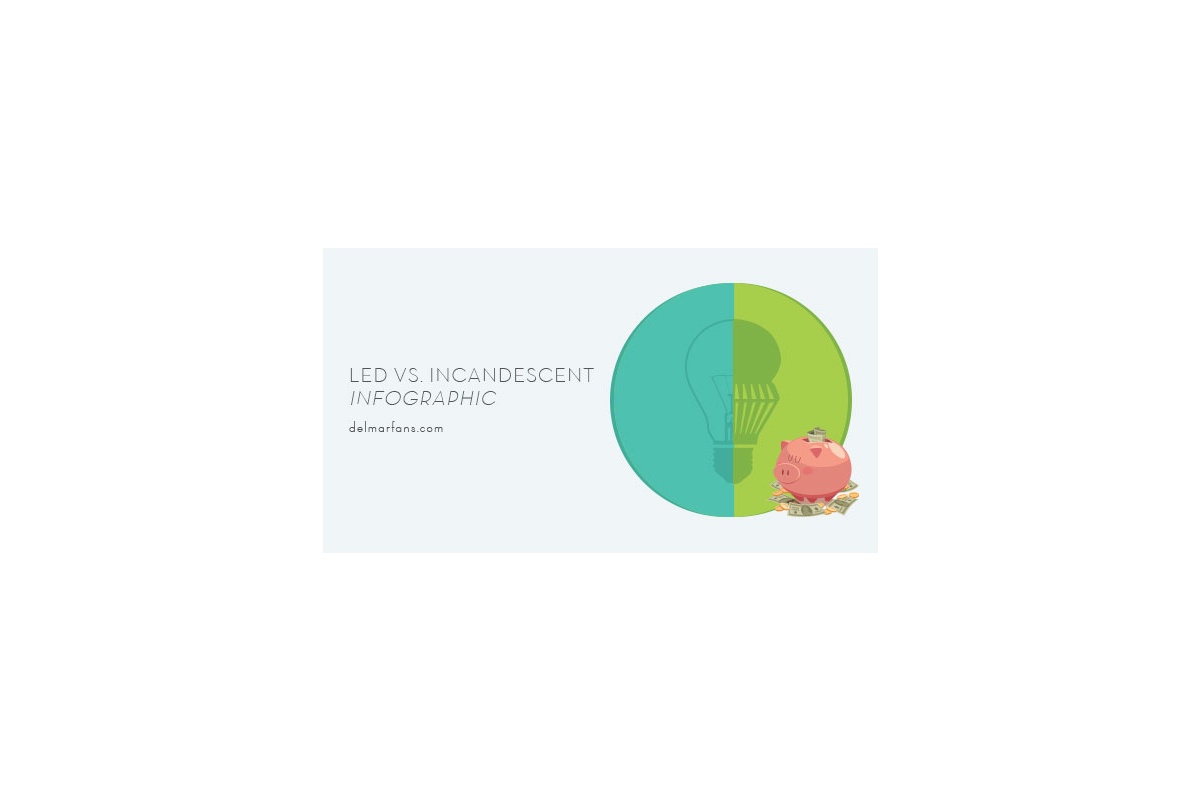 Compare and Save: Incandescent vs. LED