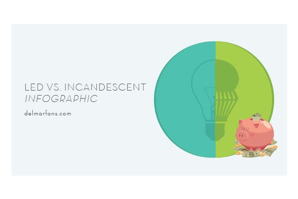 Compare and Save: Incandescent vs. LED