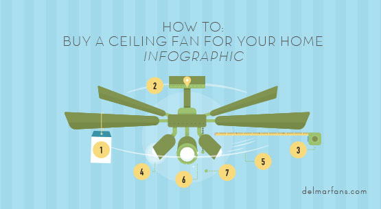 Ceiling Fan Buying Guide What To Look For How To Buy Delmarfans Com