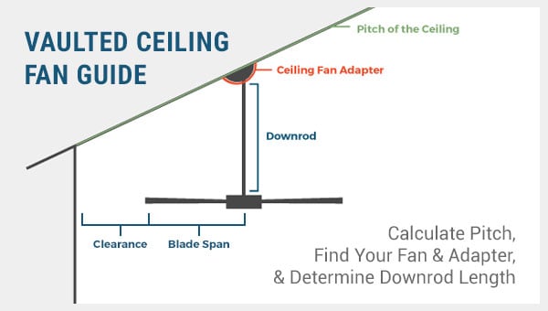 Vaulted Ceiling Fan Guide Slope Pitch Calculator Measure Downrod