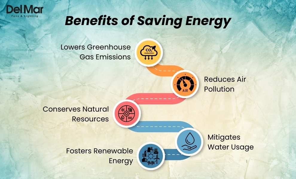 Benefits of saving energy Benefits of saving energy