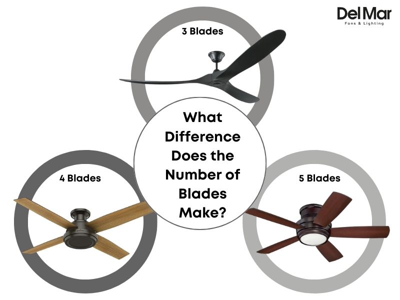  3 Blades vs. 4 Blades vs. 5 Blades