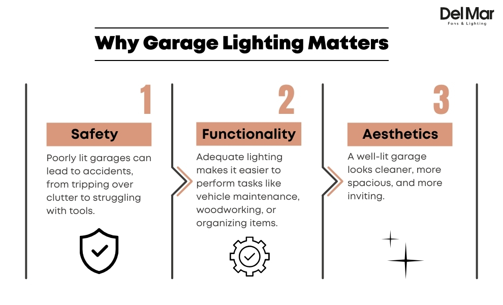 Importance of Garage Lighting