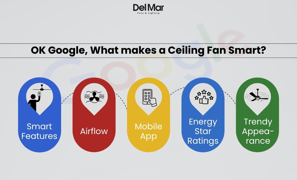 Summary Infographic on the Features of Smart Ceiling Fan