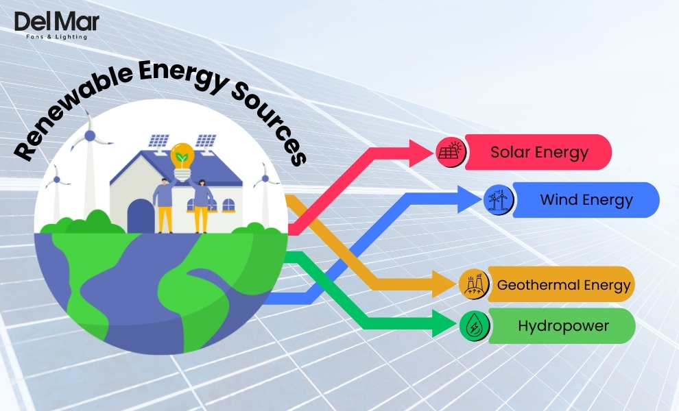 Renewable Energy Sources Renewable Energy Sources