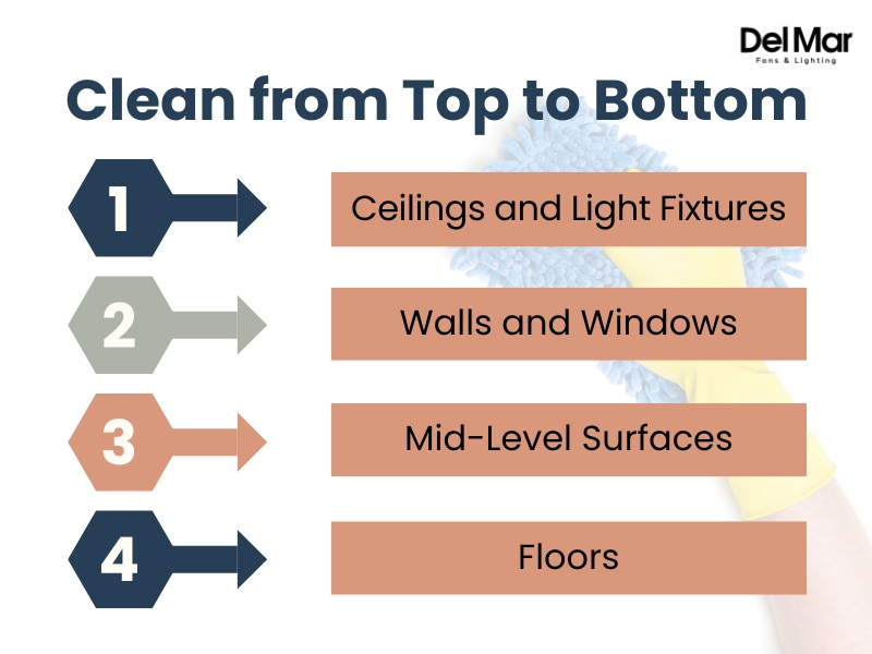 Clean from Top to Bottom