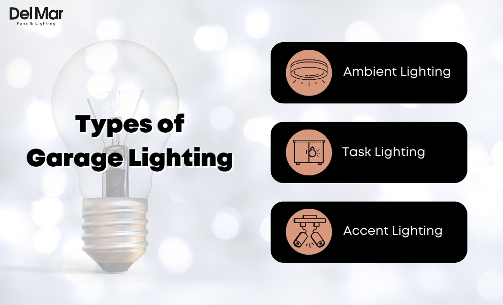 Types of Garage Lighting