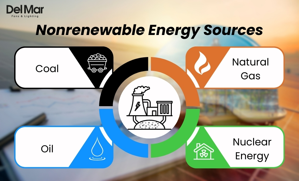 Nonrenewable Energy Sources Nonrenewable Energy Sources