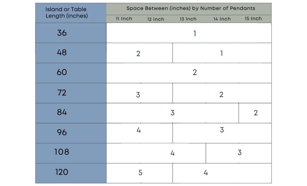 Pendants 11" to 15" Wide! Pendants 11" to 15" Wide!
