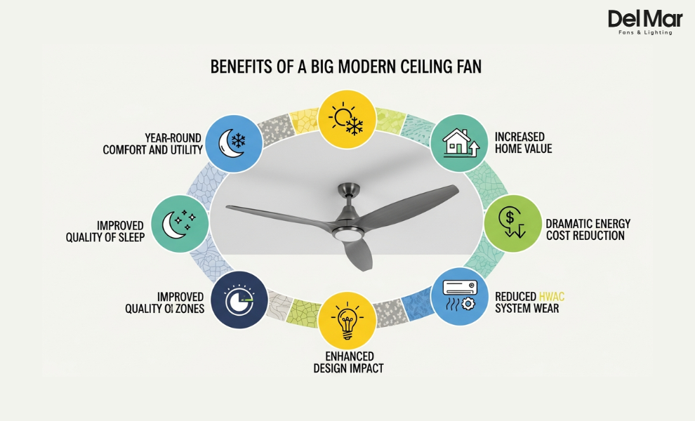 Best Usage Of Modern Ceiling Fan