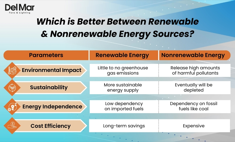 Difference Between Renewable & Nonrenewable Energy Sources Difference Between Renewable & Nonrenewable Energy Sources