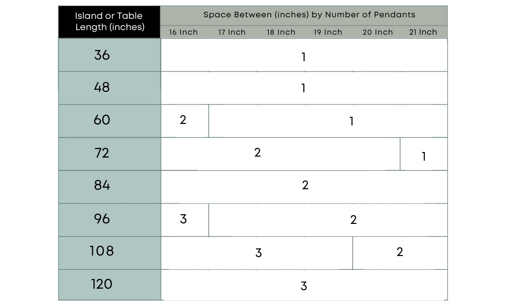 Pendants 16" to 21" Wide Pendants 16" to 21" Wide