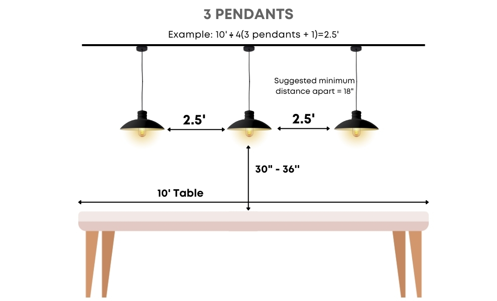 Odd Number of Pendants