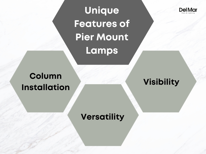 Diagram of Pier Mount Lamp features: column installation, versatility, and visibility.