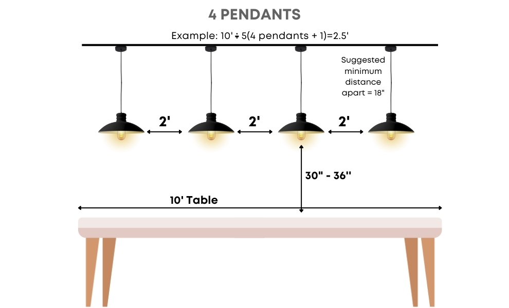 Even Number of Pendants Even Number of Pendants