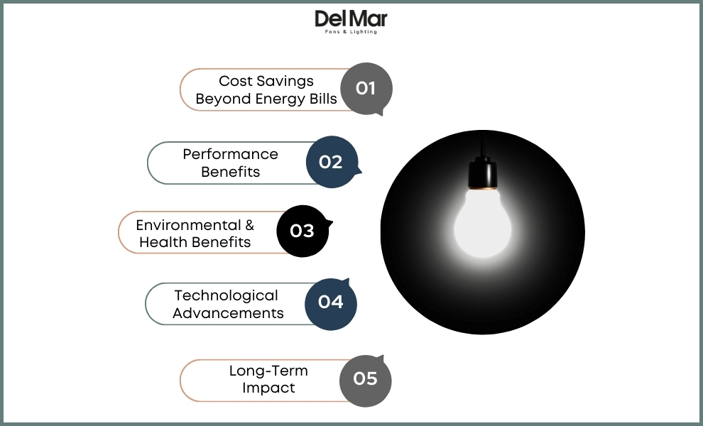 Environmental Benefits of Using LED Bulbs Environmental Benefits of Using LED Bulbs