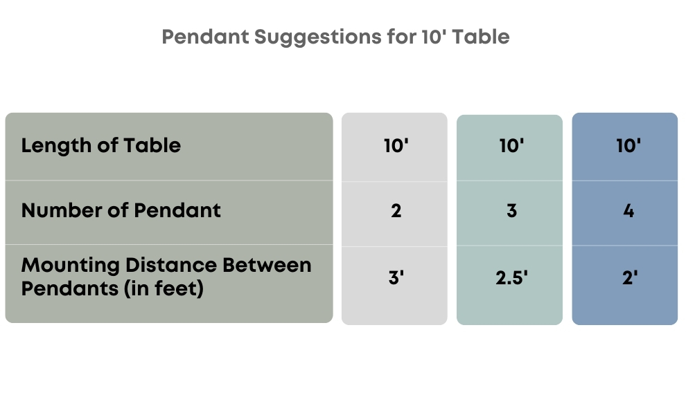 Pendant Suggestions for 10' table Pendant Suggestions for 10' table