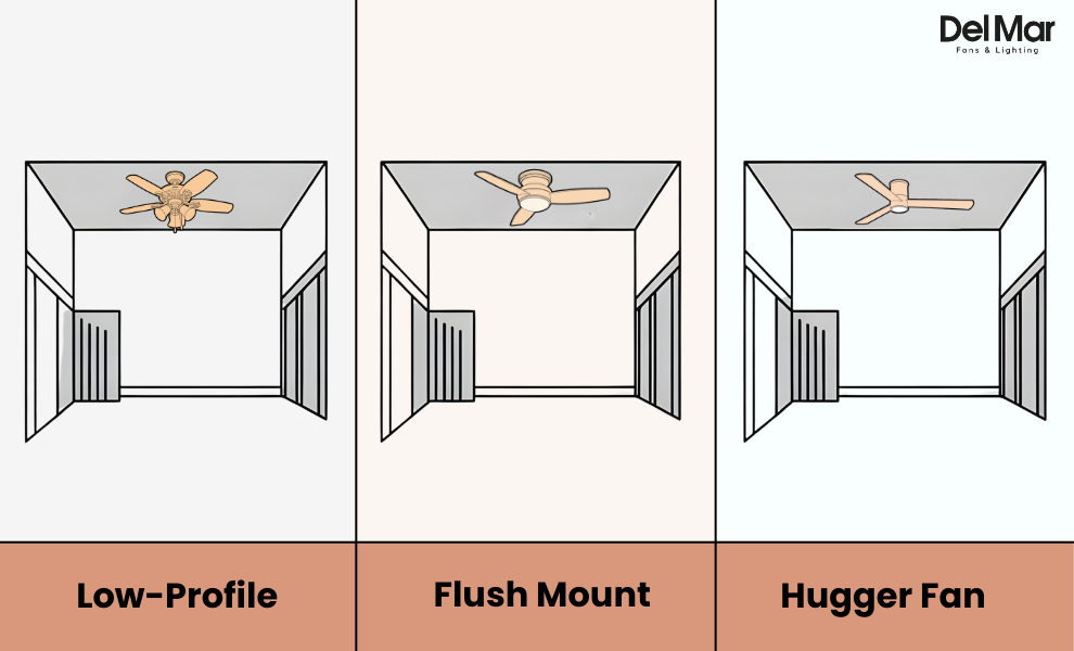 side silhouette comparison of flush mount, low-profile, and hugger ceiling fans for low ceilings