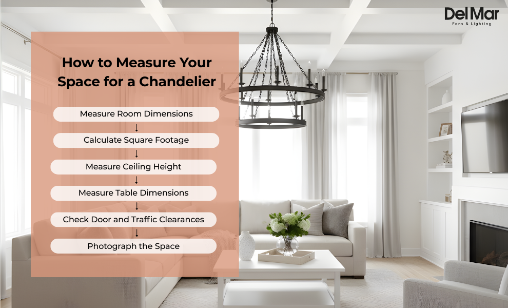 how to size a chandelier