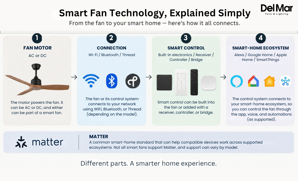 graphic decoding smart fan technology