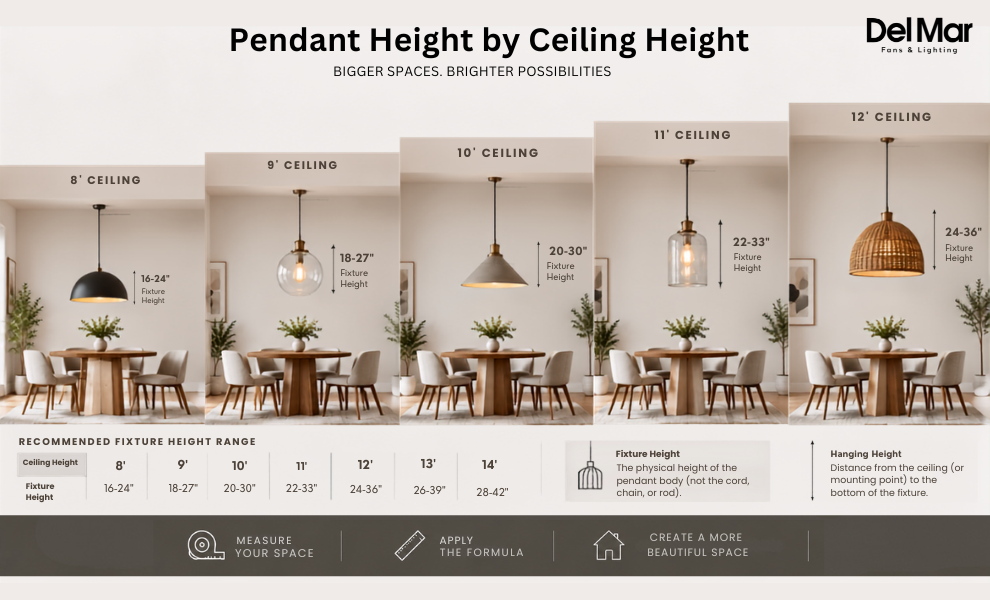 Pendant fixture height chart for 8 to 12 foot ceilings with illustration distinguishing fixture height from hanging height