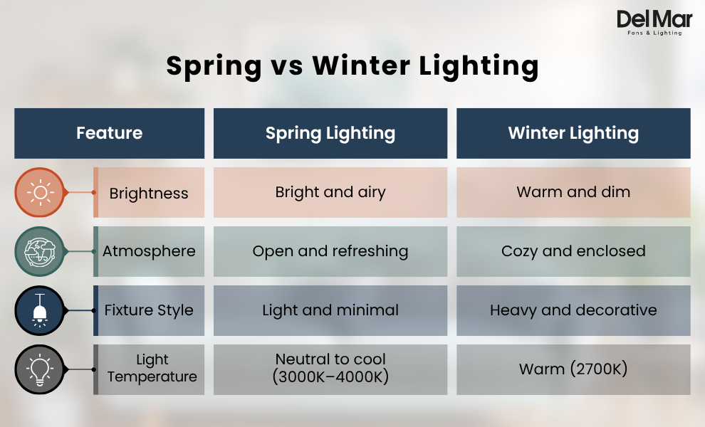 Spring vs Winter lighting Comparison