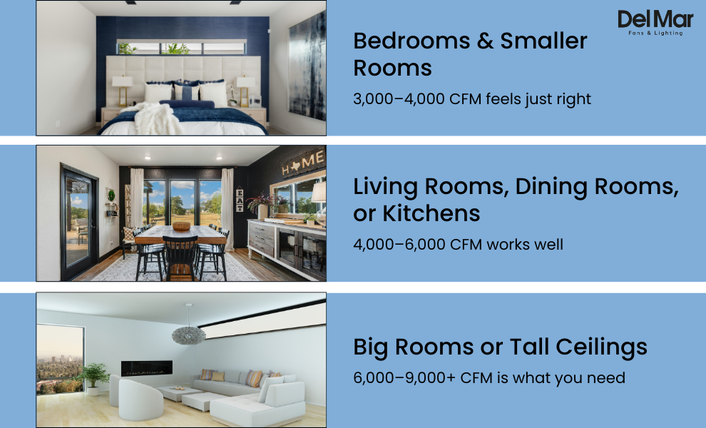 What Is a Good CFM for a Ceiling Fan?