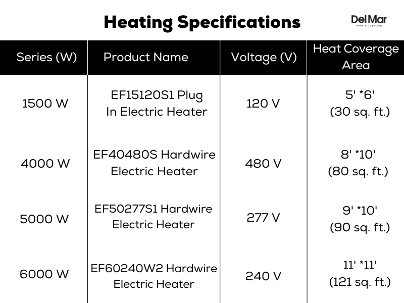 Electric Heaters Specifications