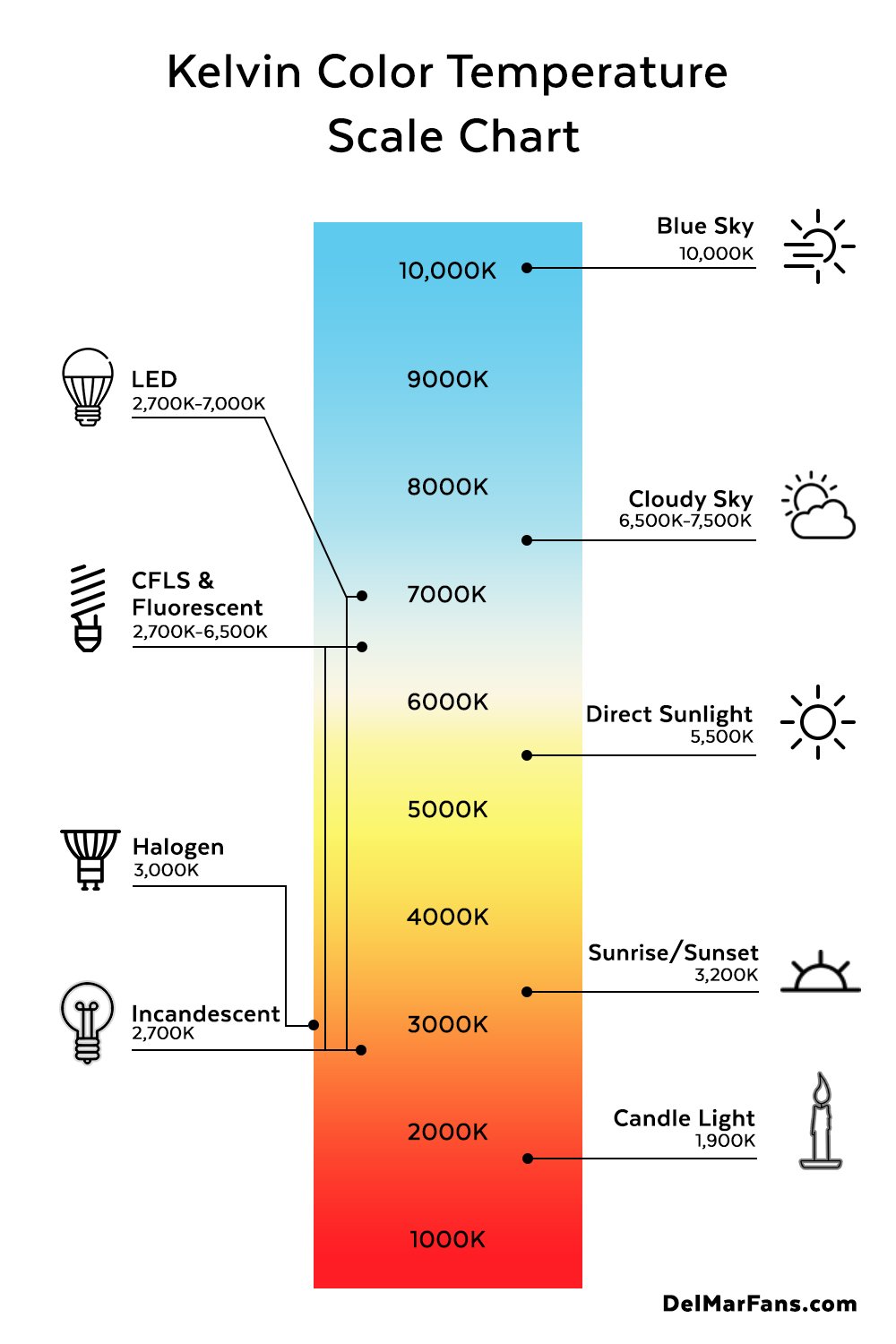 Kelvin color chart