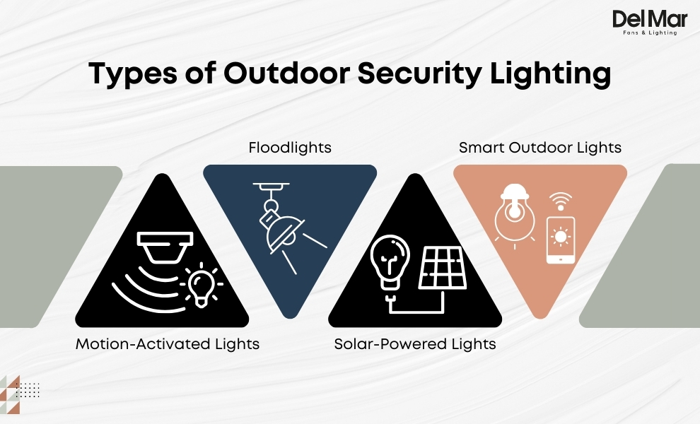 Types of Outdoor Security Lighting