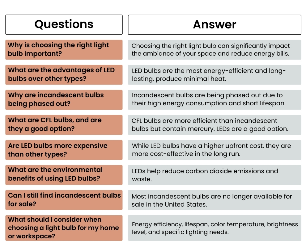 Commonly Asked Questions Commonly Asked Questions