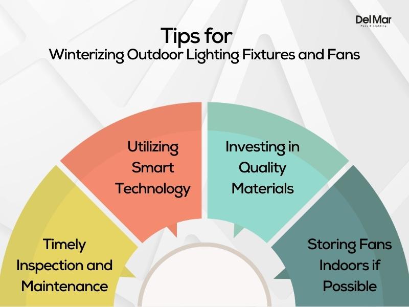 Winterizing Outdoor Lighting Fixtures and Fans