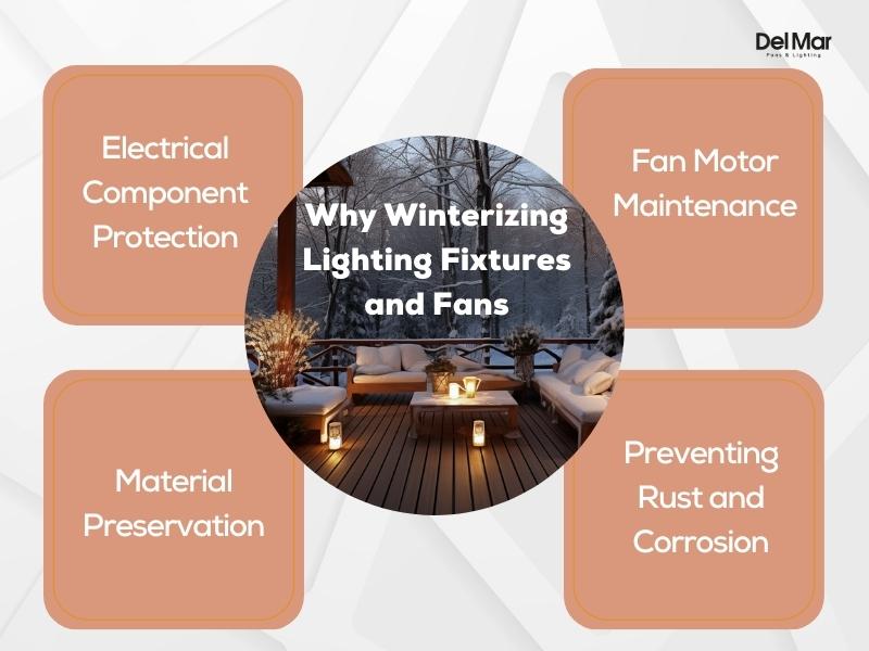  Importance of Winterizing Lighting Fixtures and Fans