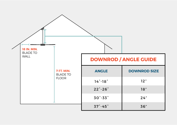 Determine downrod length based on the angle of your sloped or vaulted ceiling