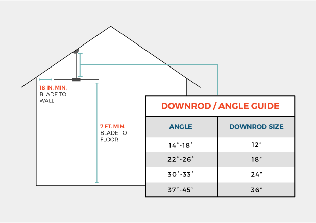 Vaulted Ceiling Fan Guide Slope Pitch Calculator Measure