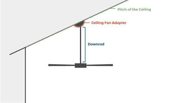 Ceiling Fan Downrod Length Guide What Size Ceiling Fan