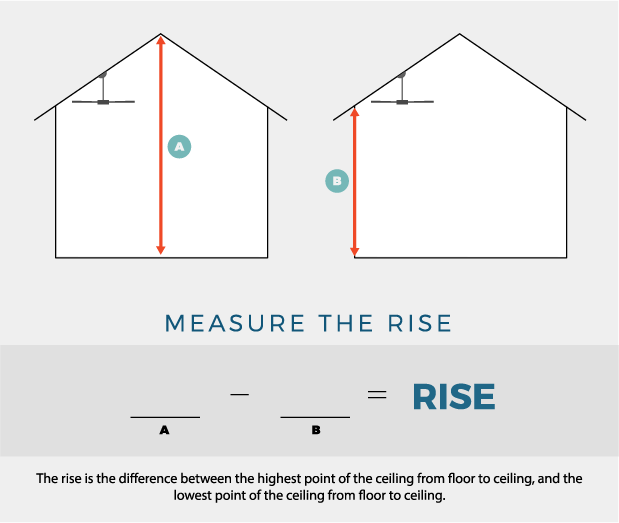 Vaulted Ceiling Fan Guide Slope Pitch Calculator Measure Downrod