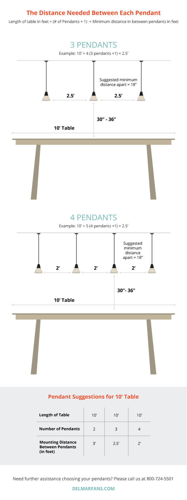 The Distance Needed Between Each Pendant infographic