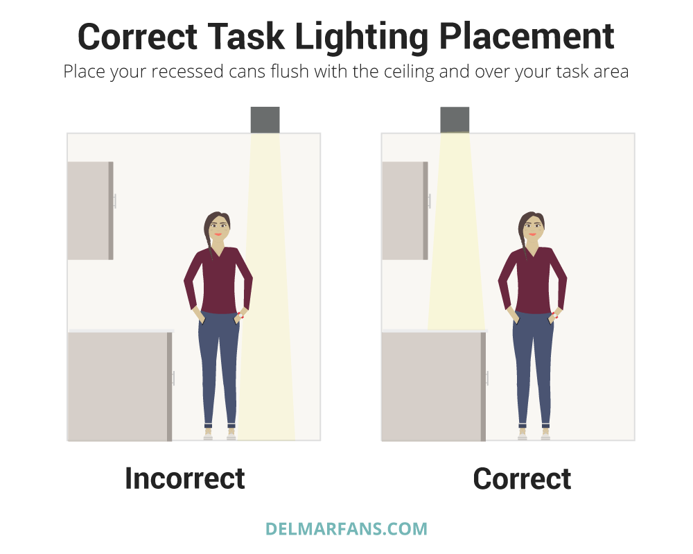 Recessed Lighting Guide Delmarfans Com