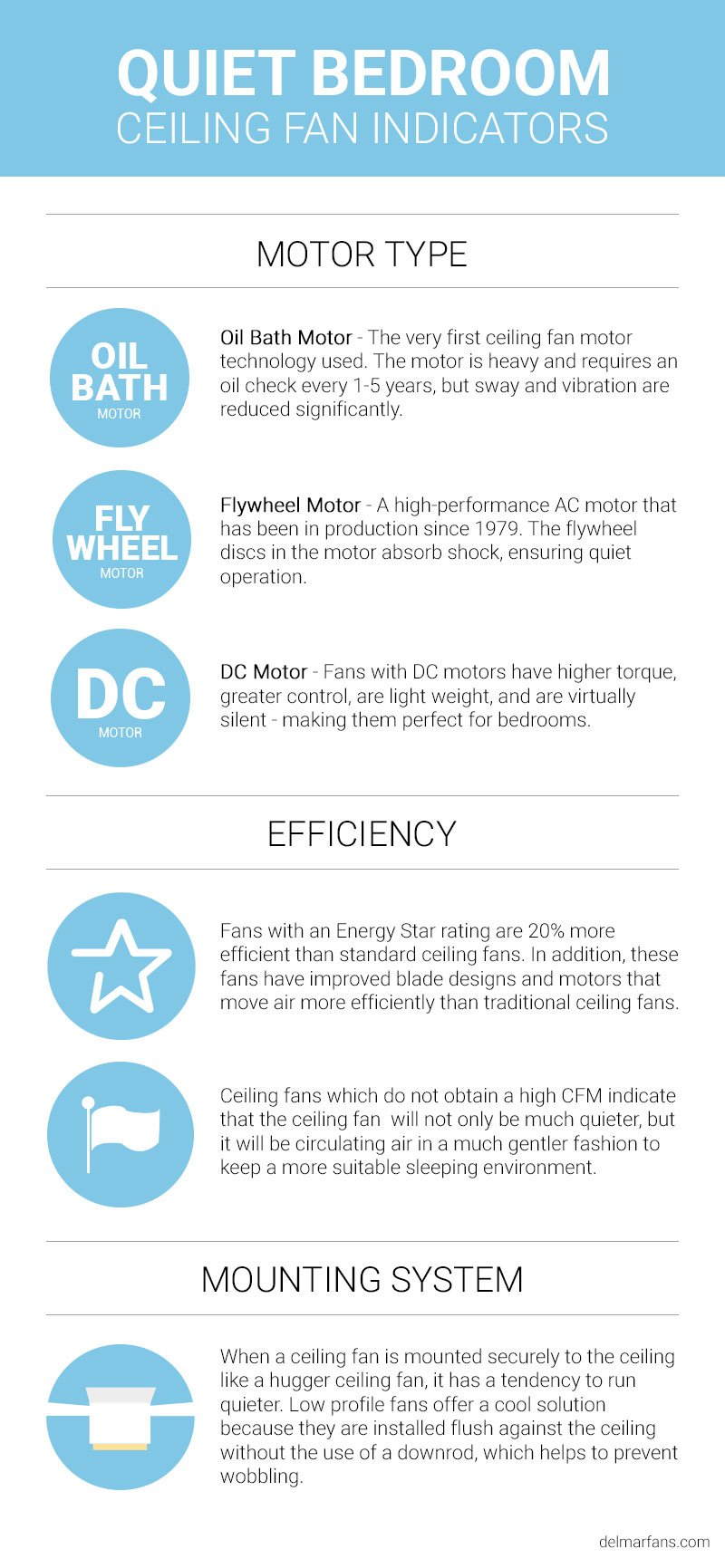 Pictured is an infographic on the top characteristics of ceiling fans to consider when purchasing a fan for your bedroom.