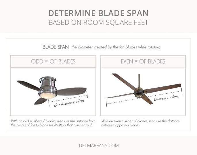 Ceiling Fan Size Guide Delmarfans Com