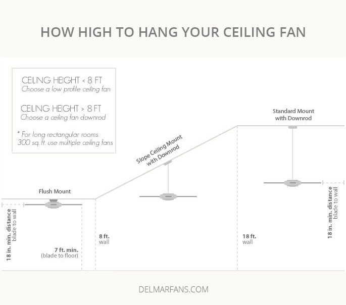 Ceiling Fan Size Guide How To Measure, How To Measure Ceiling Fan Size For Room