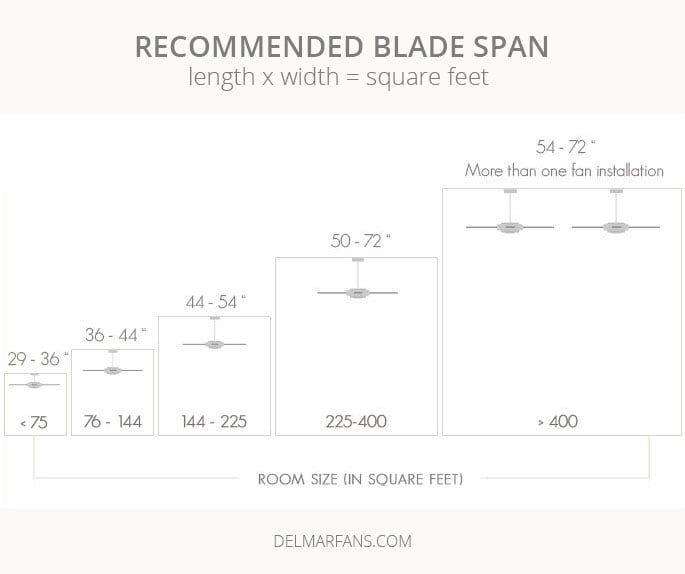 Ceiling Fan Size Guide Delmarfans Com