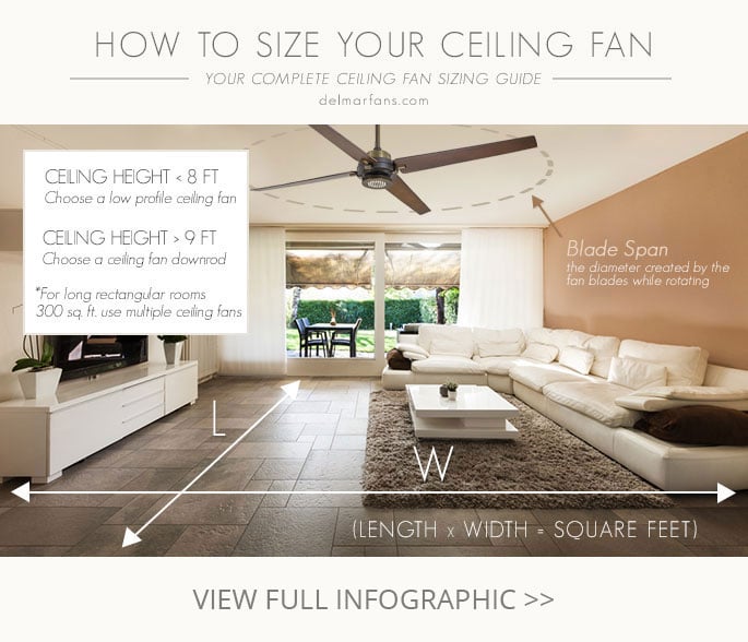 Pictured is an image of a four-blade ceiling fan within a living room along with arrows which indicate the process for finding your rooms square footage and your fans blade span.