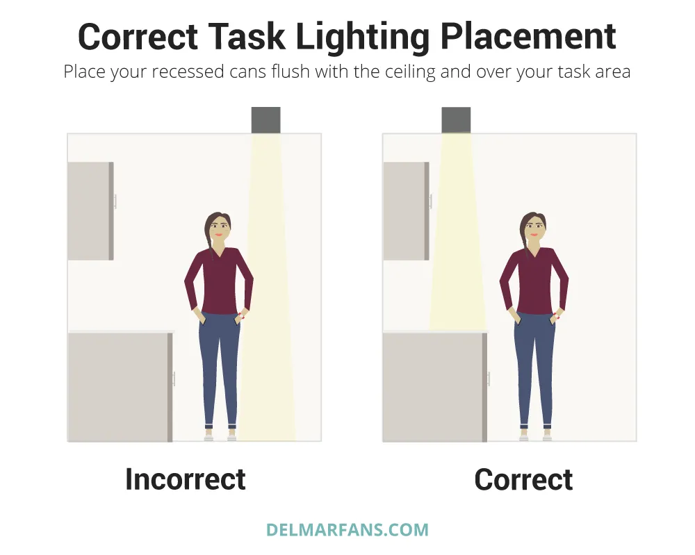 Correct and Incorrect Placement for Recessed Task Lighting