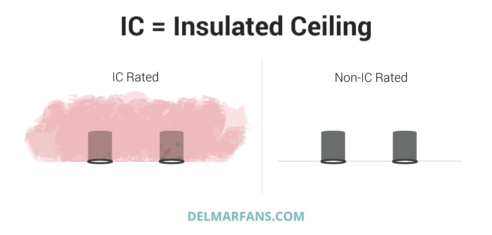 IC Rated versus Non IC Rated