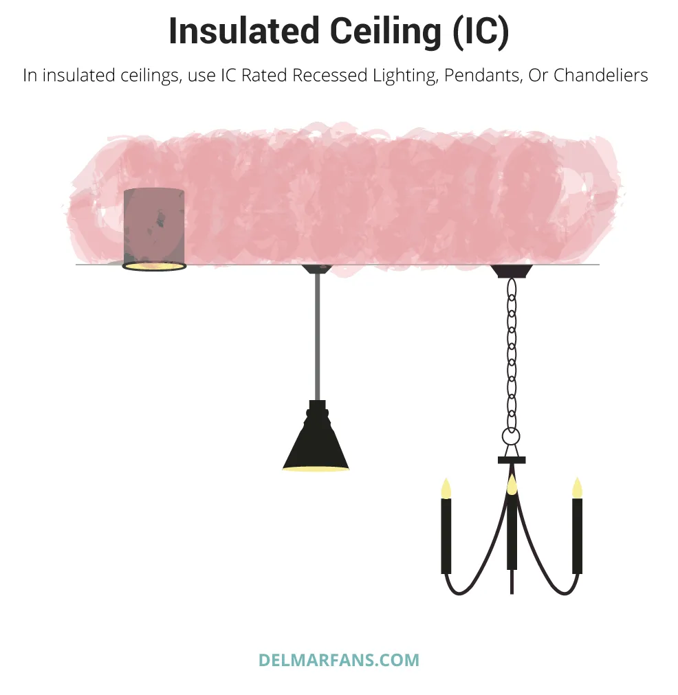 Insulated Ceiling Diagram